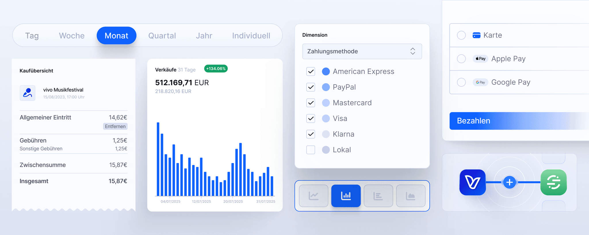 Verbinden Sie alle relevanten Tools innerhalb unserer Ticketing-Lösung